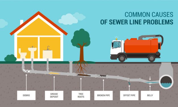 The Seven Causes Of Sewer Pipe Blockages