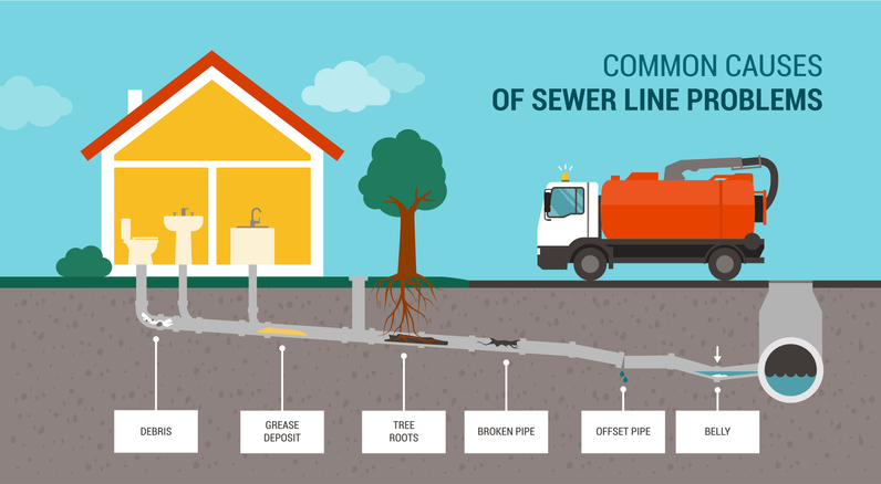 The Seven Causes Of Sewer Pipe Blockages